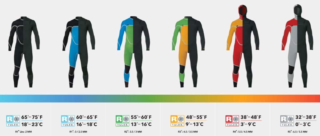 Patagonia Wetsuit Yulex